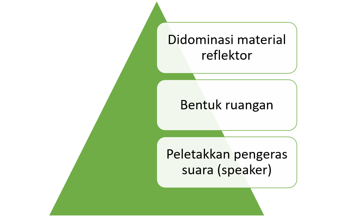 Cara Agar Suara Bergema. Penyebab Ruangan Bergema dan Berdengung (Gaung)