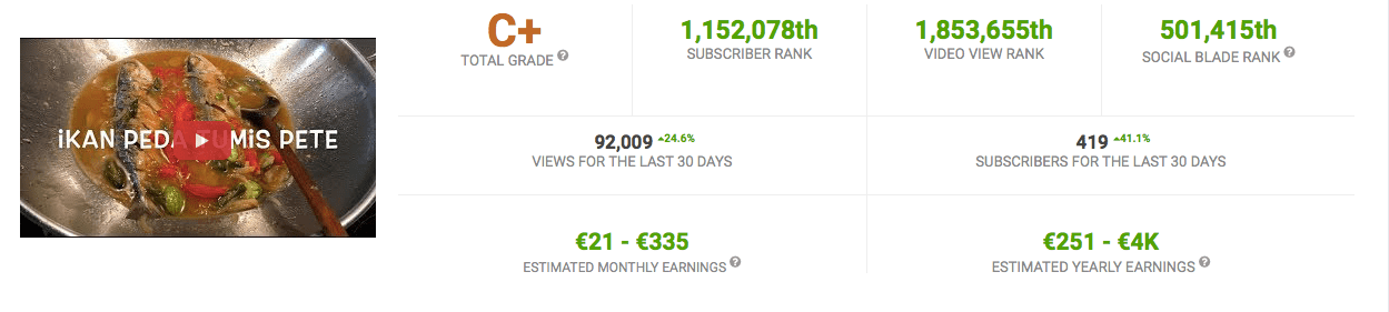 Tbd Grade In Youtube. socialblade youtube stats – dunia kayka