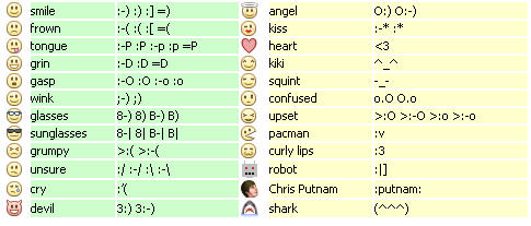 Emoticon Bingung Di Facebook. Chating Seru Menggunakan Facebook Emoticon bar