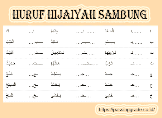 Tulisan Huruf Hijaiyah Satu Persatu. Huruf Hijaiyah Sambung dan Cara Membacanya LENGKAP