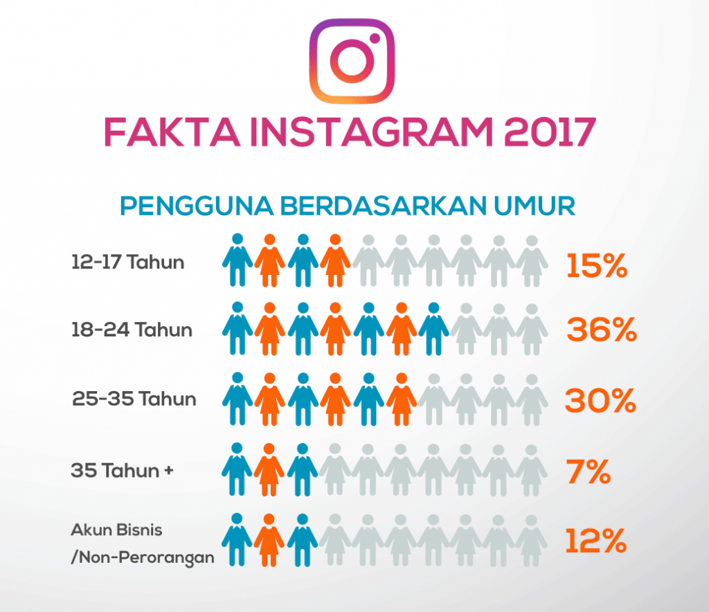 Cara Menambah Follower Instagram Tertarget. Jasa Tambah Followers Instagram by SEOMuda.id