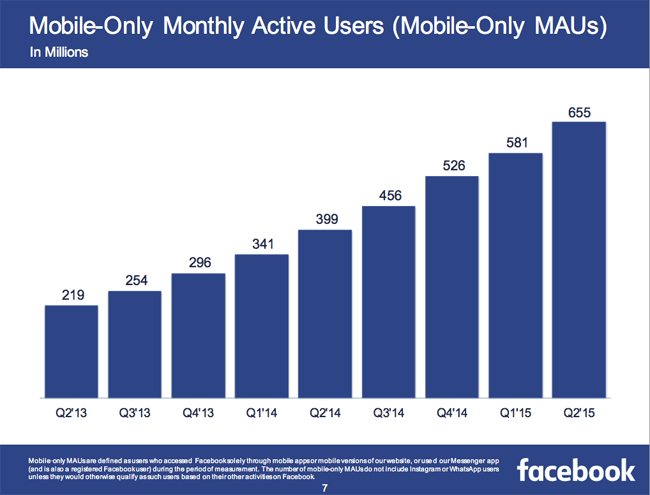 Bagaimana Cara Mendapatkan Facebook Seluler. Iklan Utama Facebook: Cara Membuat Kampanye Dengan Power