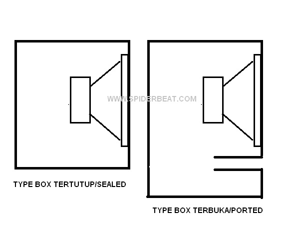 Cara Membuat Speaker Woofer Menjadi Subwoofer. Cara Merakit Audio Dengan Bass Yang Besar & Menendang