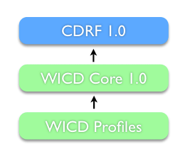 Display Media That May Contain Sensitive Content. WICD Core 1.0